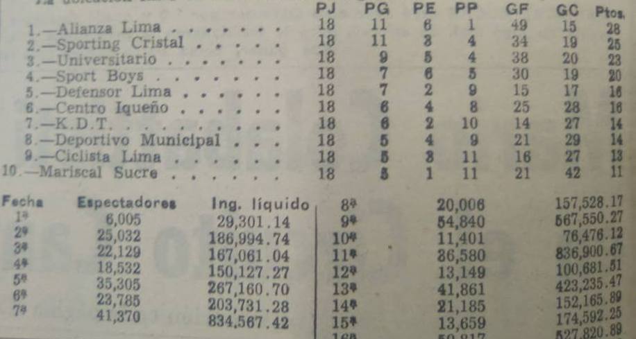 tabla 61